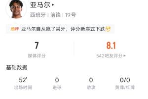世界杯_挪威vs塞内加尔-制造点球！亚马尔半场数据：18次触球1次关键传球，8次丢失球权