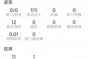 加纳vs巴掌马-迪涅本场数据：送点，1次解围，抢断、拦截均挂零，评分仅5.6分