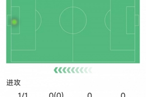 世界杯卡塔尔vs瑞士直播2f_世界杯卡塔尔vs瑞士直播在线观看_免费观看世界杯卡塔尔vs瑞士直播