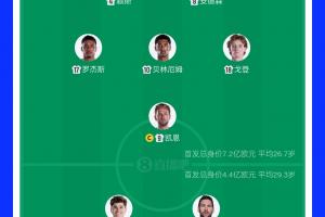 突尼斯vs日本-9-焦点战！英格兰首发总身价7.2亿欧，阿根廷首发总身价4.4亿欧
